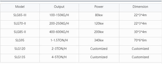 خط توليد كامل و خودکار غذاي حيوانات خانگی