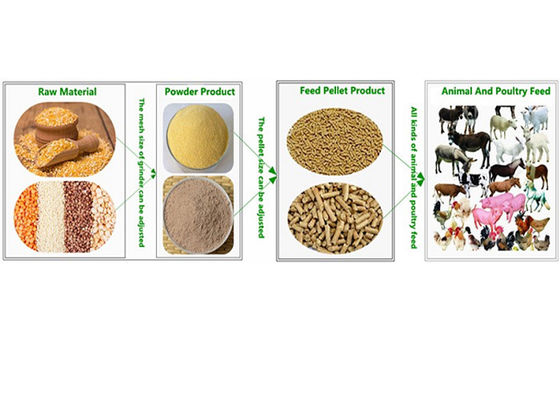 ماشین فرآوری خوراک دام گاو اسب گوسفند استیل ضد زنگ #304